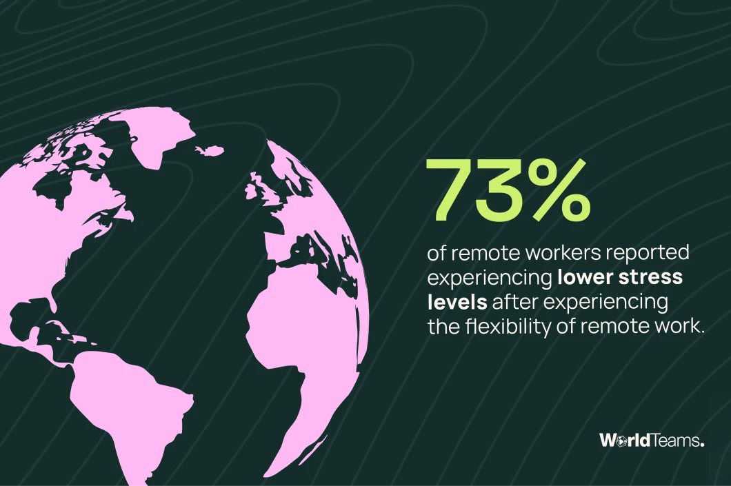 Trends in Remote Opportunities